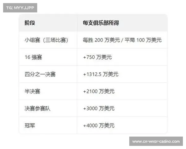 2025世俱杯赛程与赛制详解 各大球队如何争夺全球冠军 2025世俱杯赛程与赛制详解 各大球队如何争夺全球冠军